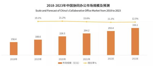 喜报 艾媒咨询权威发布，360亿方云登顶国内企业云盘第一梯队榜首，引领行业新标杆