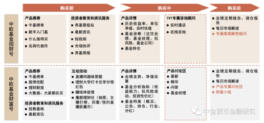 中金视角下的中国金融财富变革 基于中金分析框架的长远考释