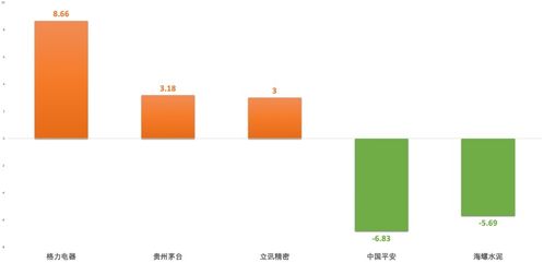 资金复盘 南下资金净流入超60亿 加仓腾讯 美团 小米