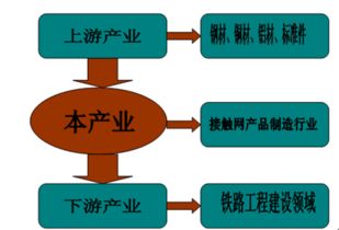 接触网产品制造市场分析 2016 2022年接触网产品制造市场分析及投资策略研究报告 接触网产品制造行业前景分析 艾凯咨询网